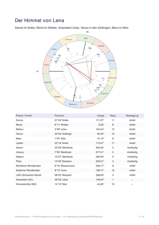 Seite 3 des Beispiels Partnerhoroskop: Die beiden Horoskopkreise