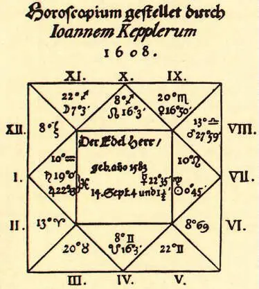 Handgezeichnetes quadratisches Horoskop, das Johannes Kepler 1608 für Wallenstein erstellte