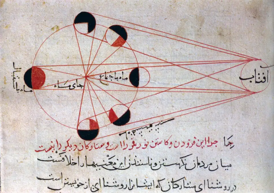 Mittelalterliche Handschrift mit den Mondphasen aus dem Kitab al-Tafhim von al-Biruni